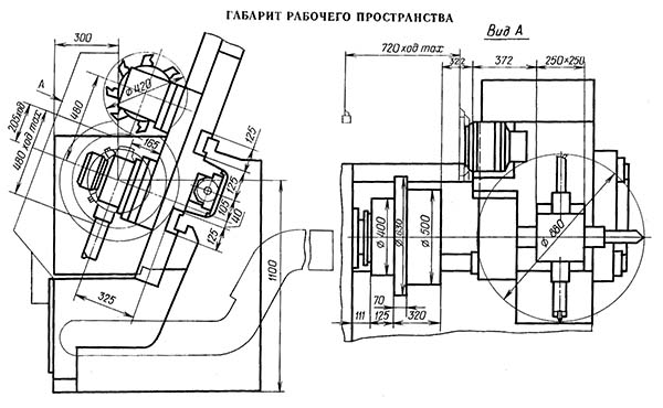 Габаритні розміри робочого простору токарного верстата з ЧПУ 1П756ДФ321 1П756ДФ321 Габаритні розміри робочого простору токарного верстата з ЧПУ